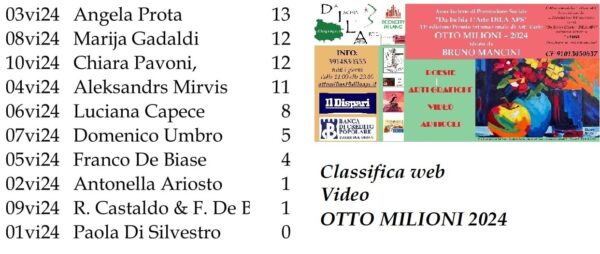 Otto Milioni 2024 VIDEO Classifiche finali